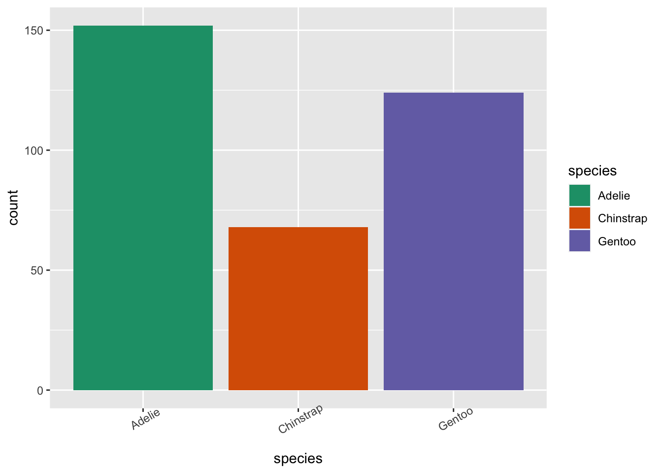 formatting-axis-labels-in-ggplot-thiyanga-talagala